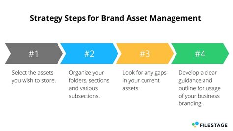 brand asset management group